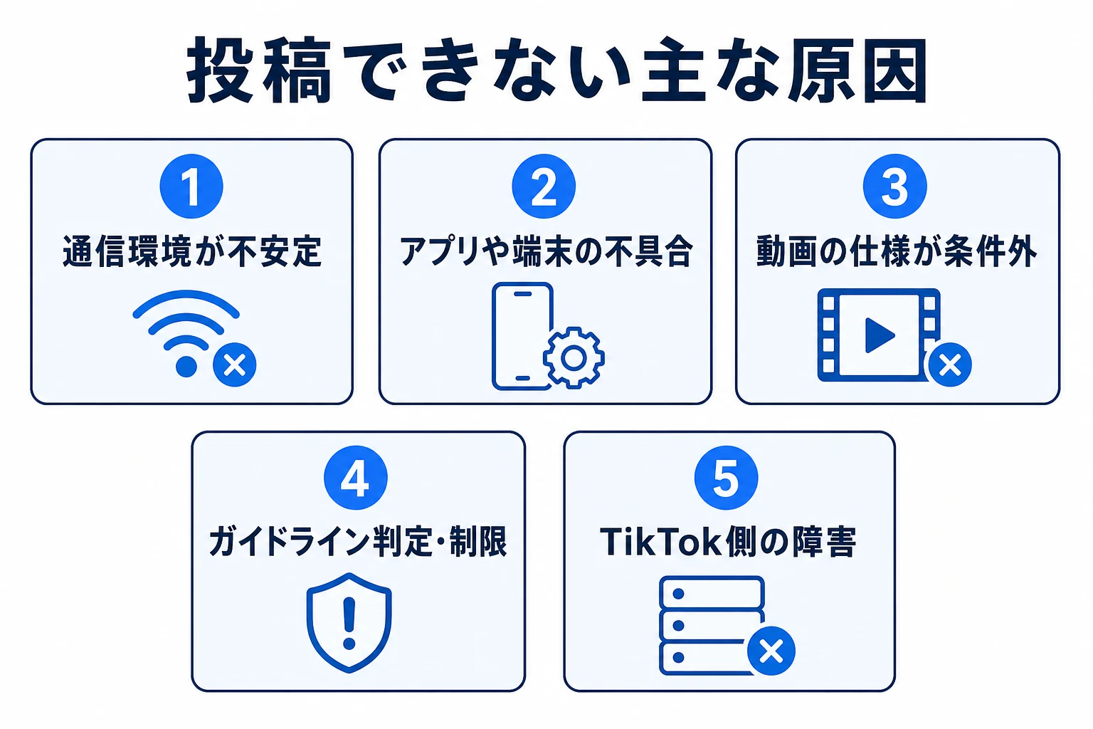 投稿できないときの対処法の図