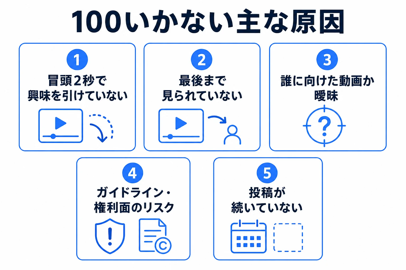 初動の壁を超える方法の図