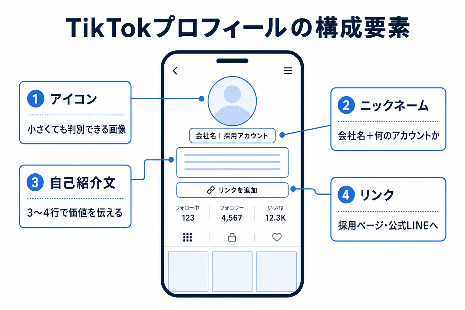 TikTokプロフィールの構成要素の図