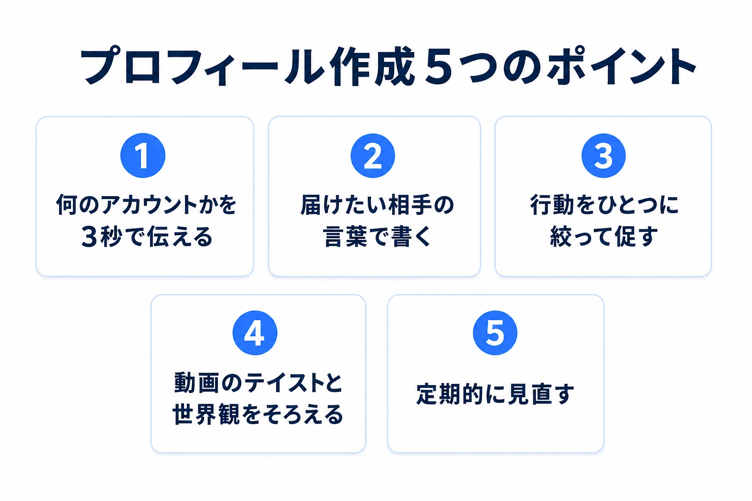 企業アカウントのプロフィール作成5つのポイントの図