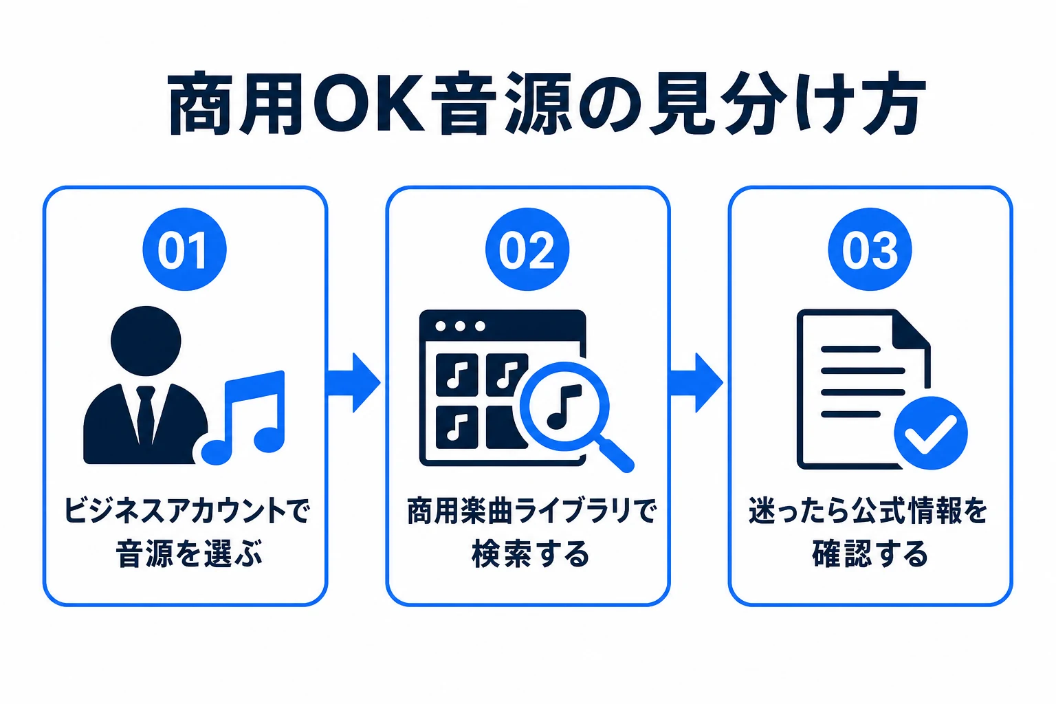 音源をめぐる主なリスクの図