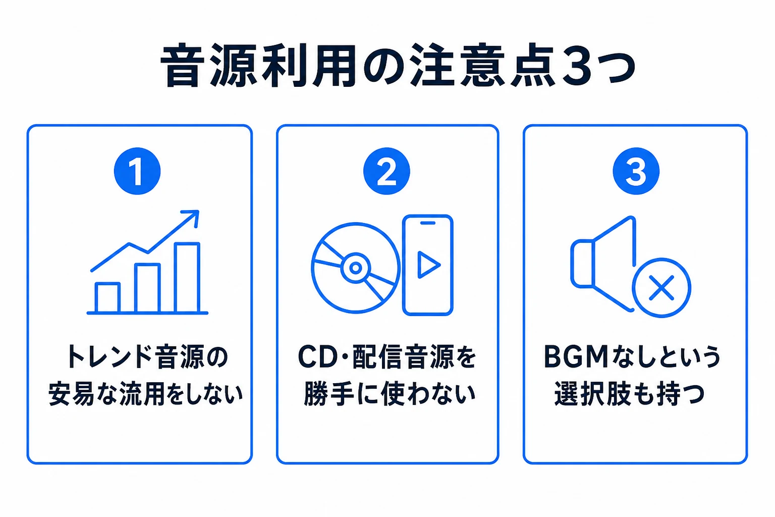 安全に音源を使う手順の図