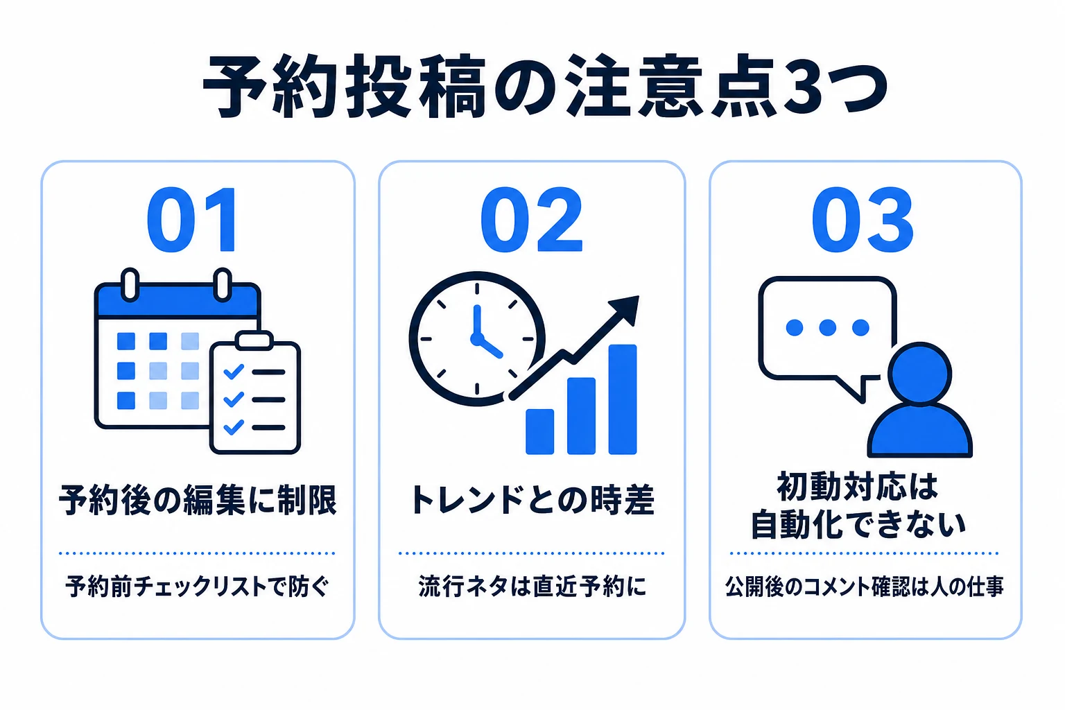 予約投稿を使うときの注意点3つの図