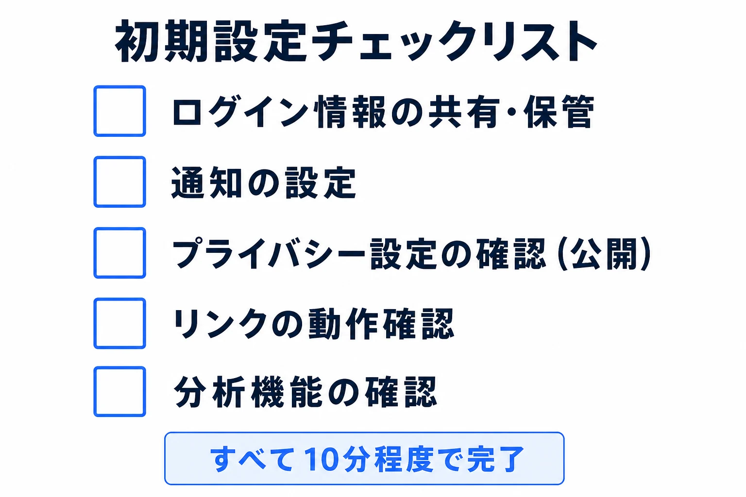 開設手順の図