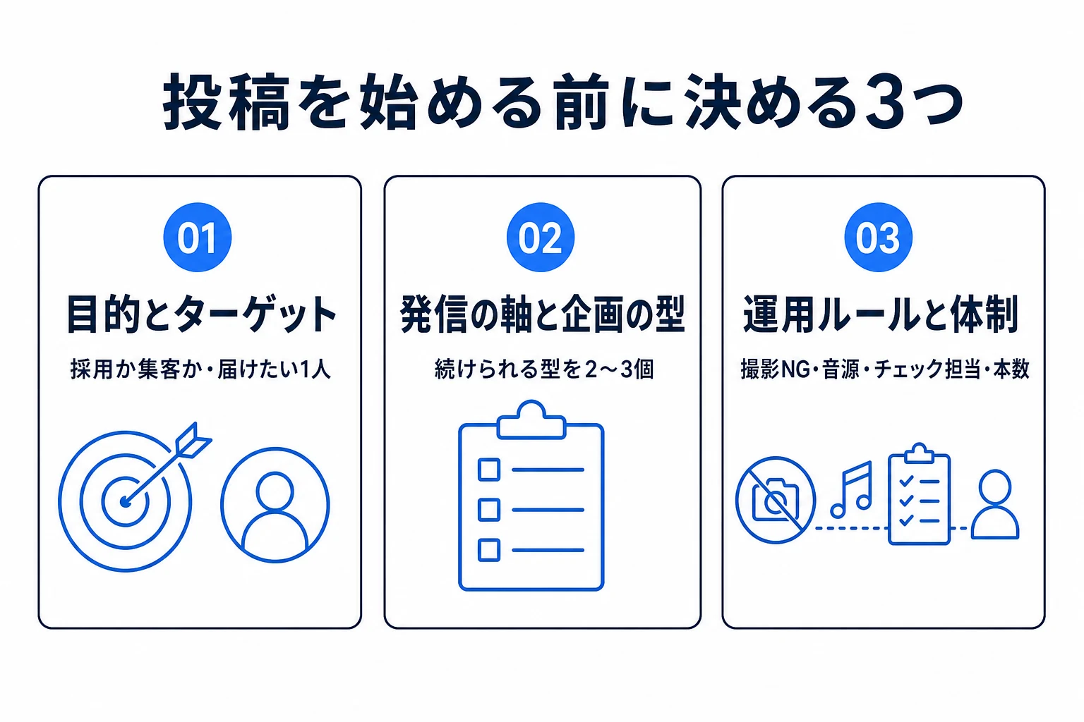 初期設定のポイントの図