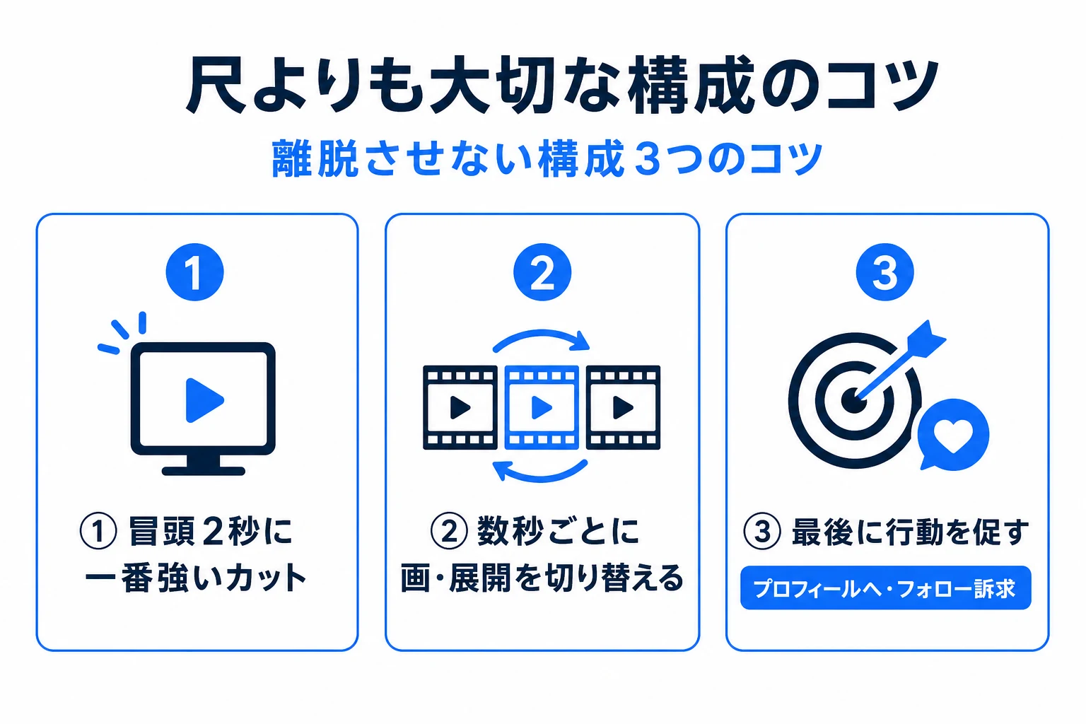離脱させない構成のコツの図