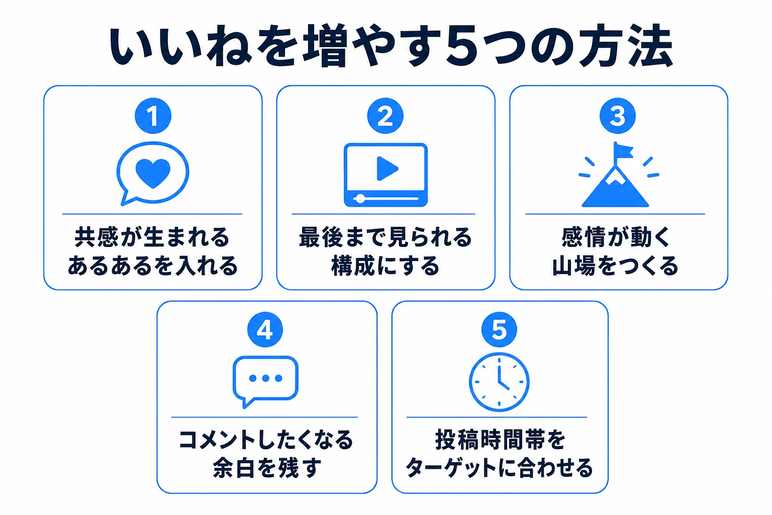 いいねを増やす5つの方法の図