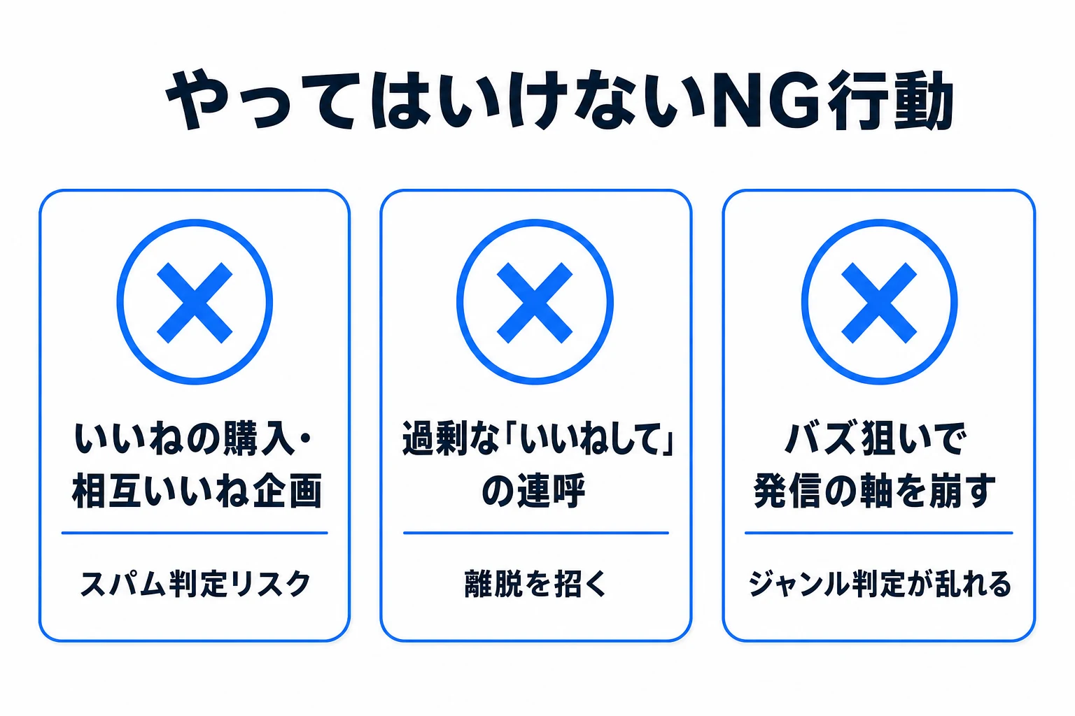 いいねを増やすNG行動の図