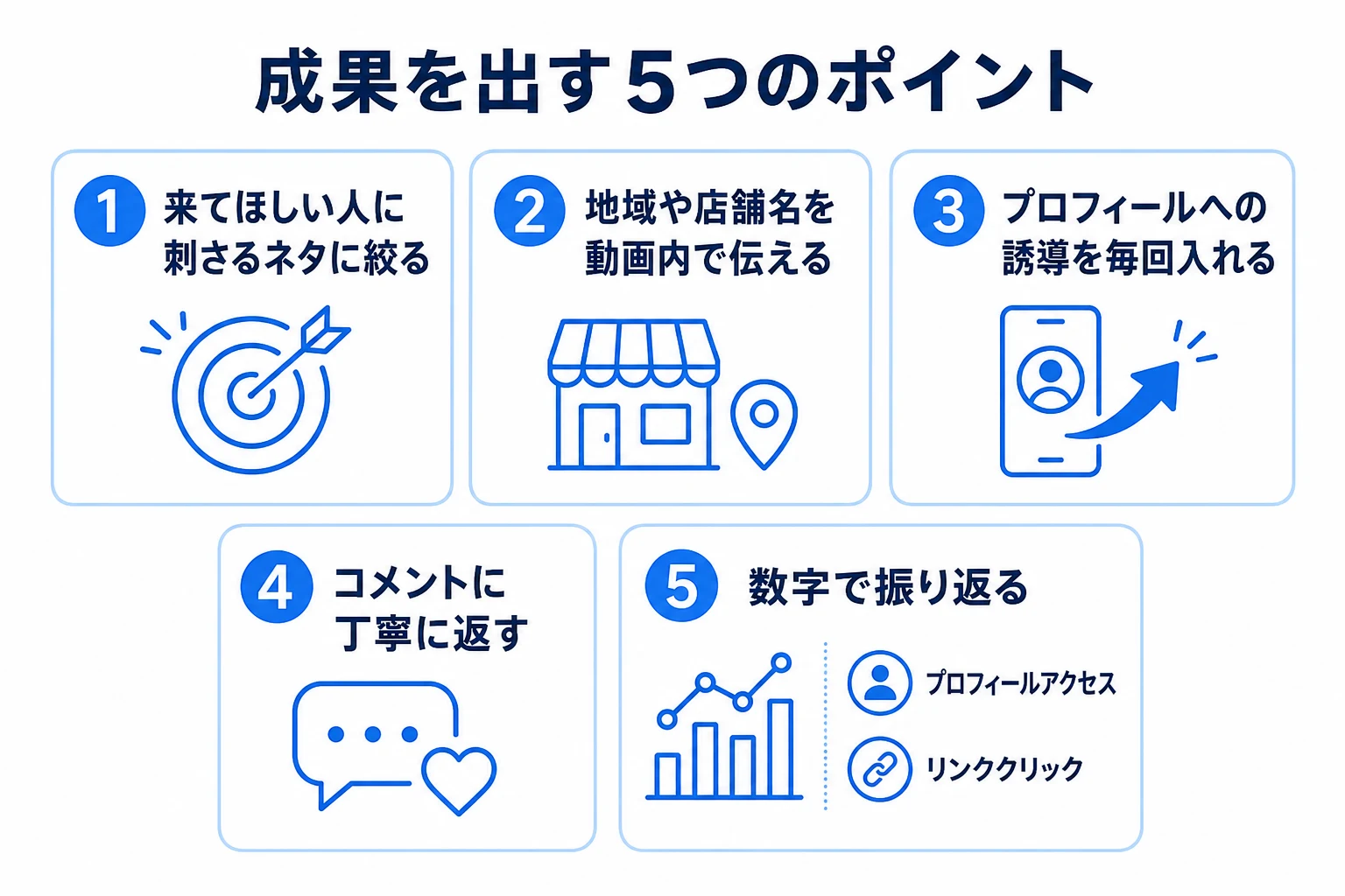 TikTok集客で成果を出す5つのポイントの図