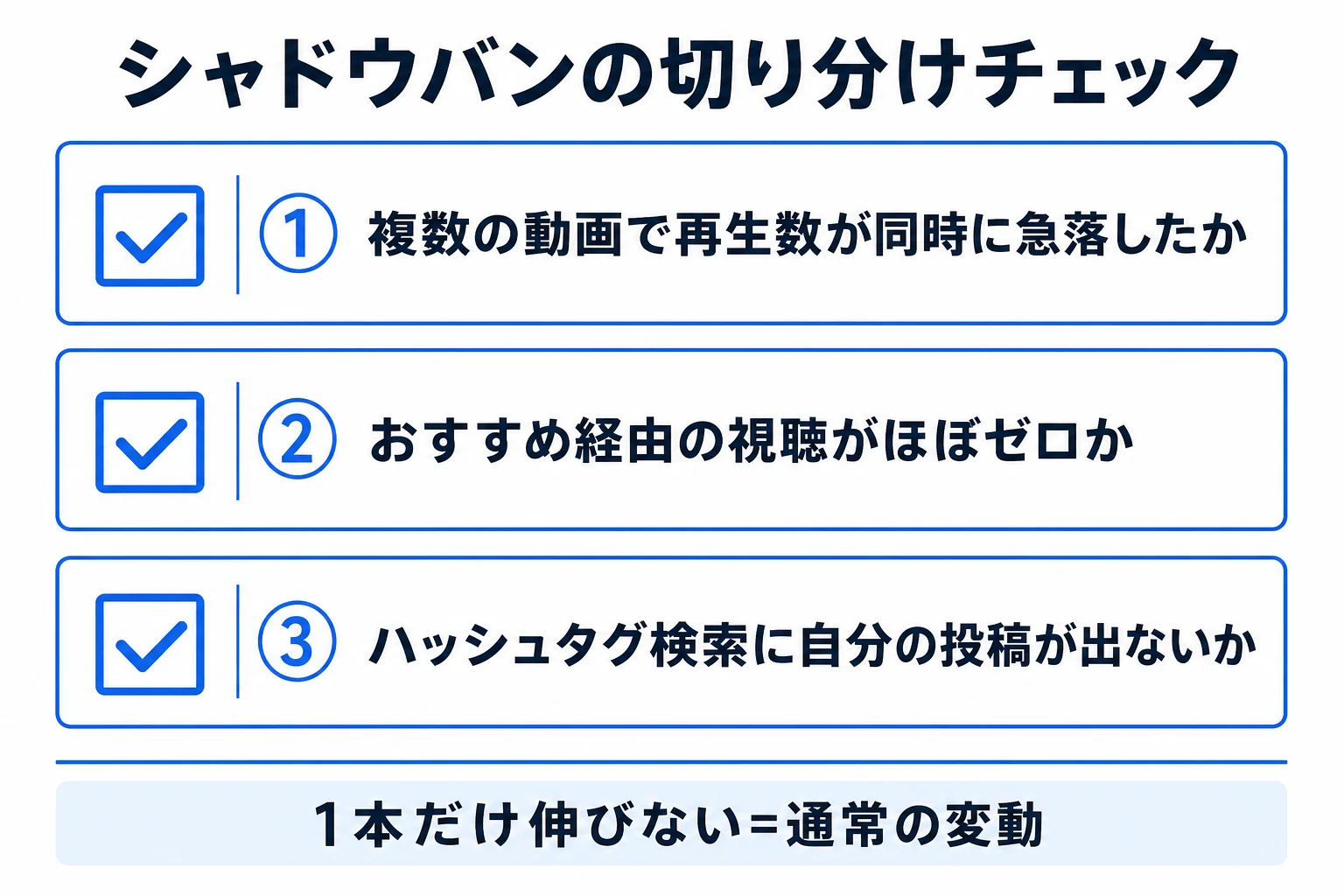 シャドウバンの切り分けチェック図