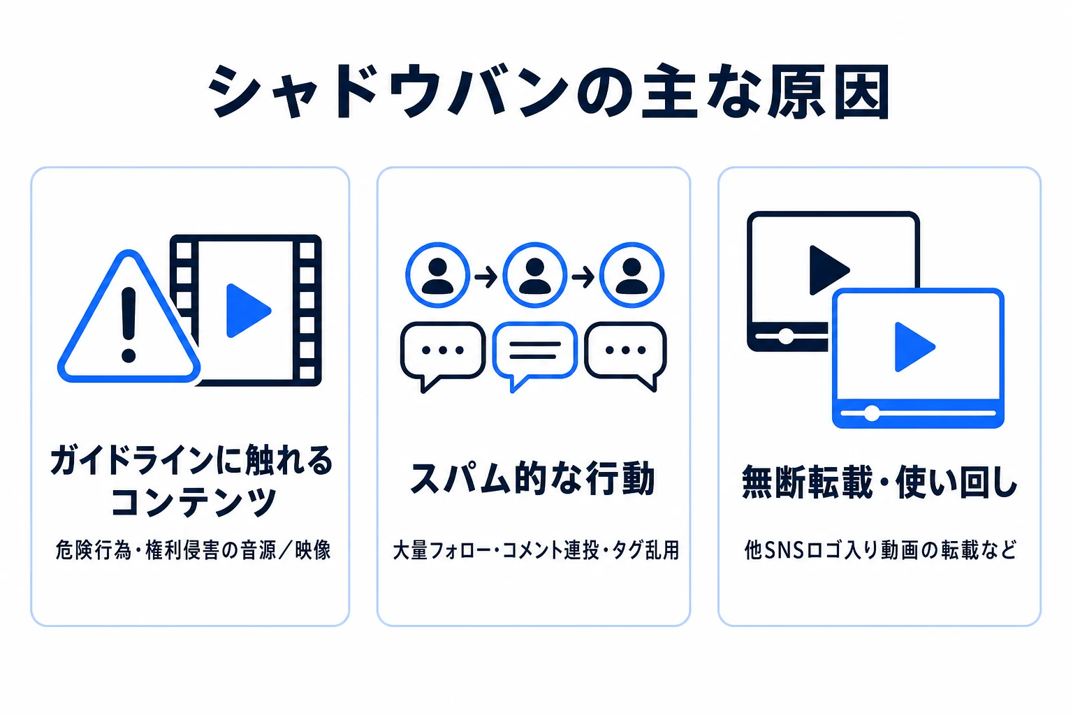 シャドウバンの主な原因一覧図