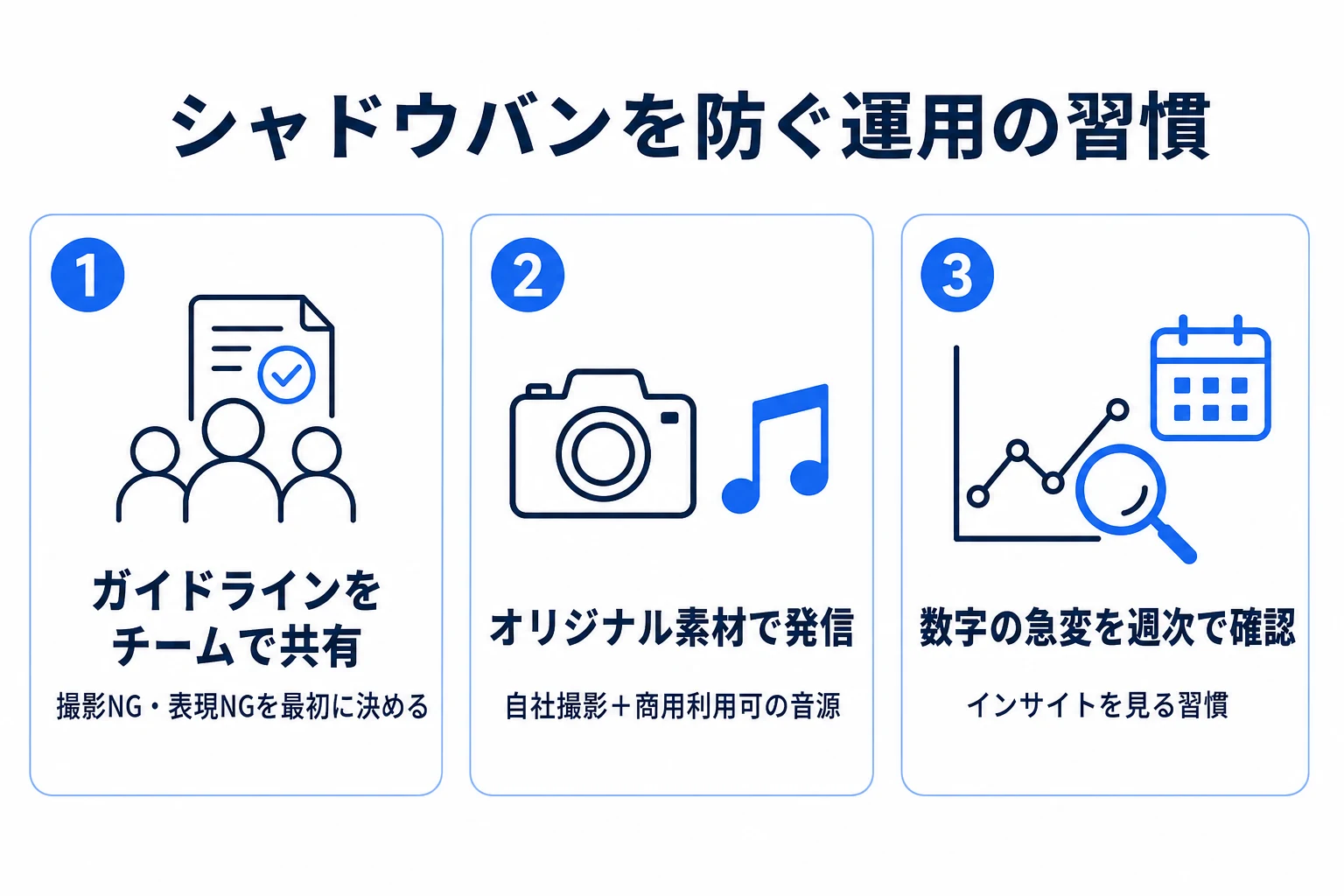 シャドウバンを防ぐ運用のコツ3つの図