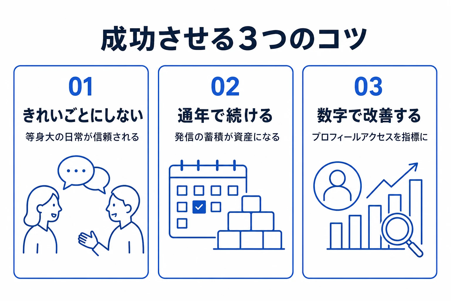 新卒SNS採用の始め方の図