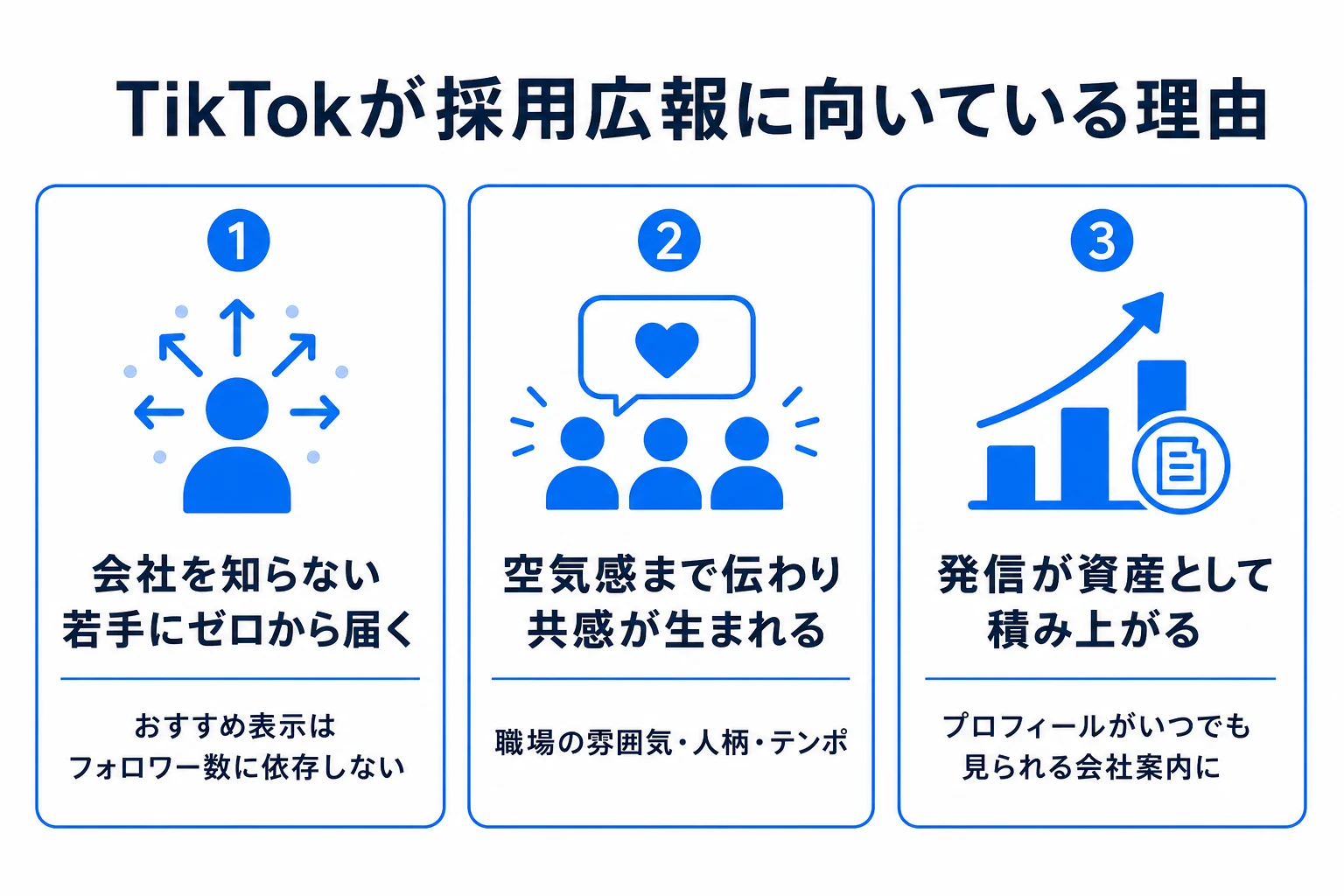 TikTokが採用広報に向いている強み3つの図