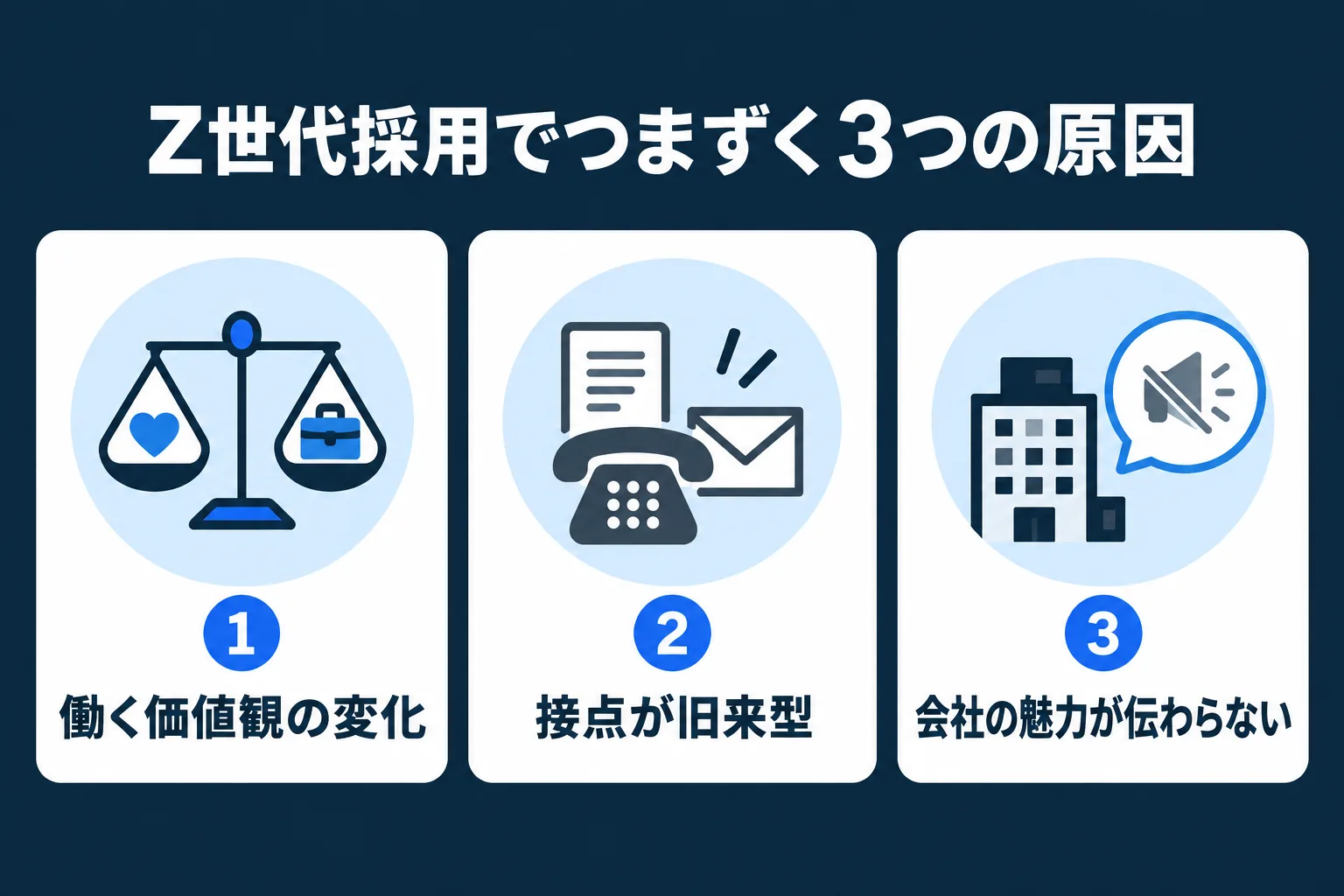 Z世代採用でつまずく3つの原因を示した図
