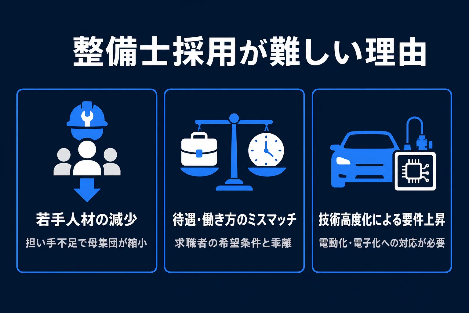 整備士採用が難しい理由の図