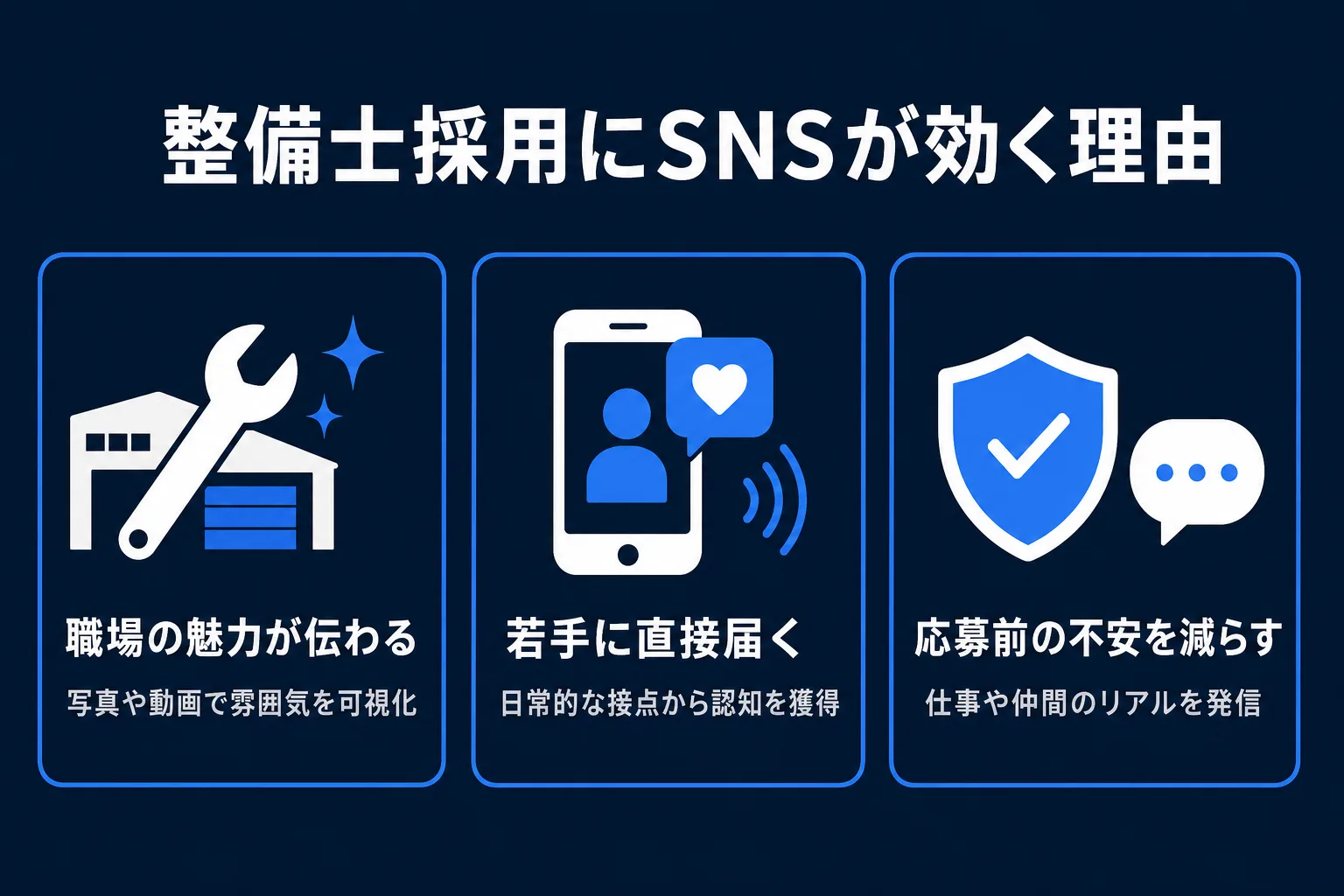 整備士採用にSNSが効く理由の図