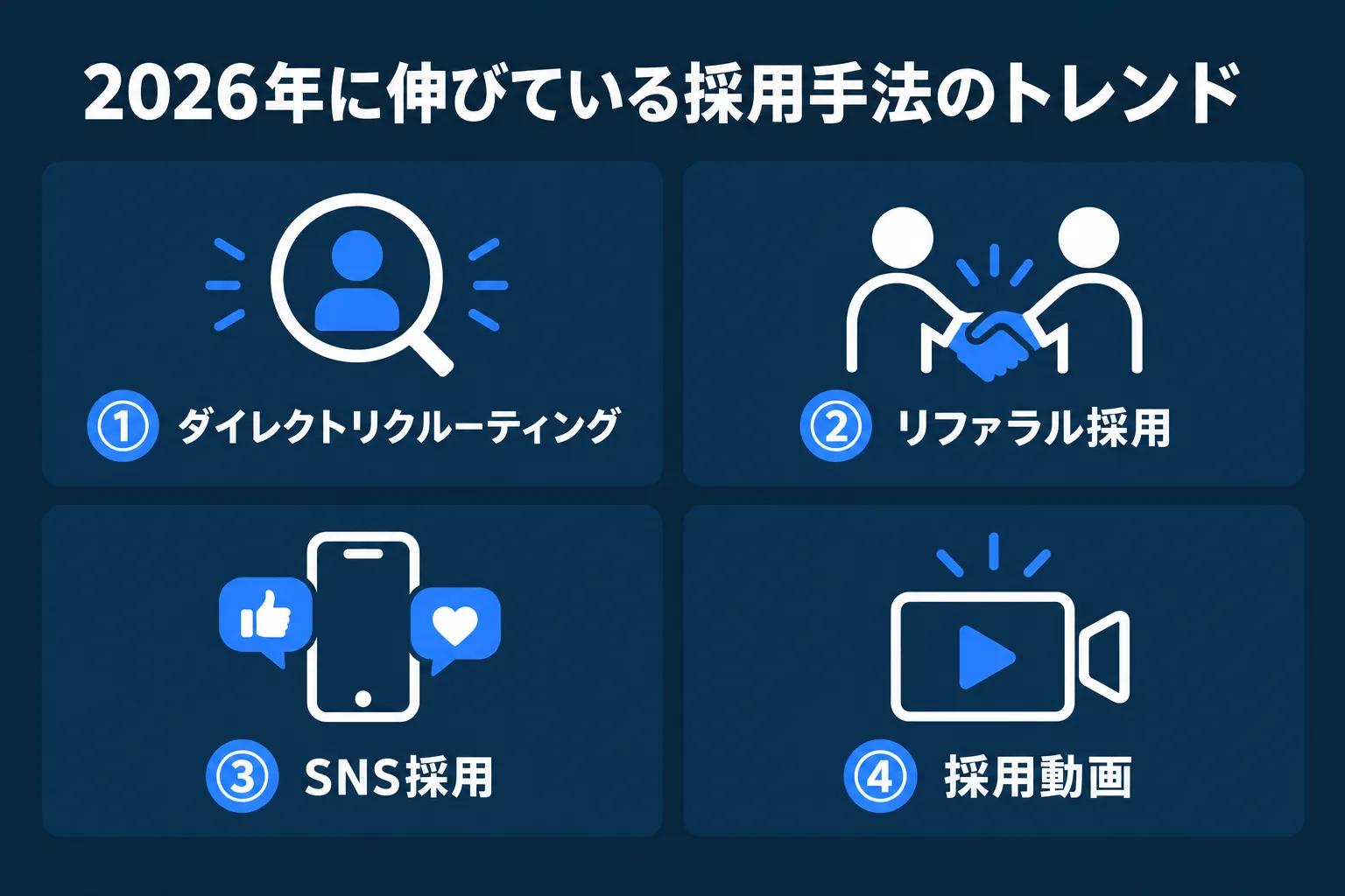 2026年に伸びている採用手法のトレンドを4つ並べた比較図