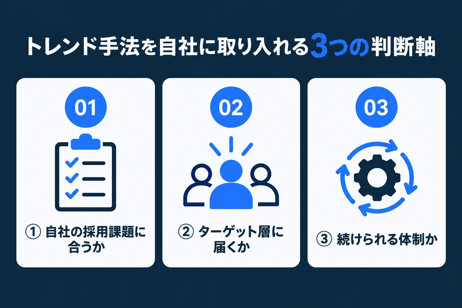 トレンドの採用手法を自社に取り入れる際の3つの判断軸を示した図