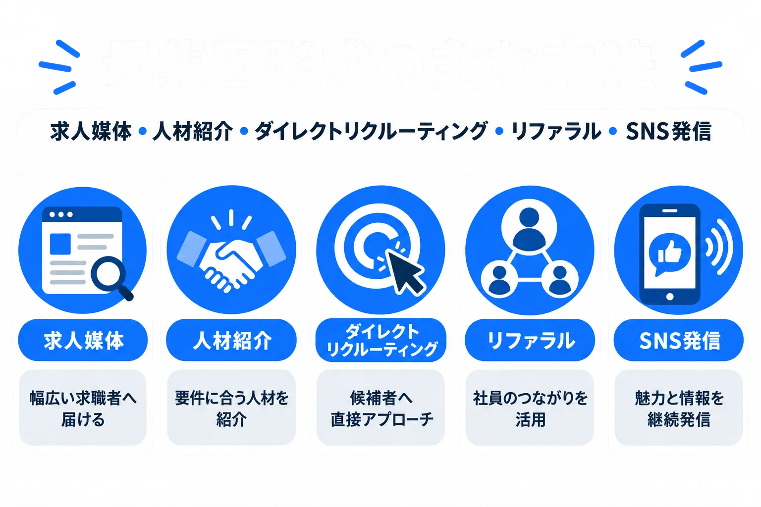 母集団形成の主な方法の図