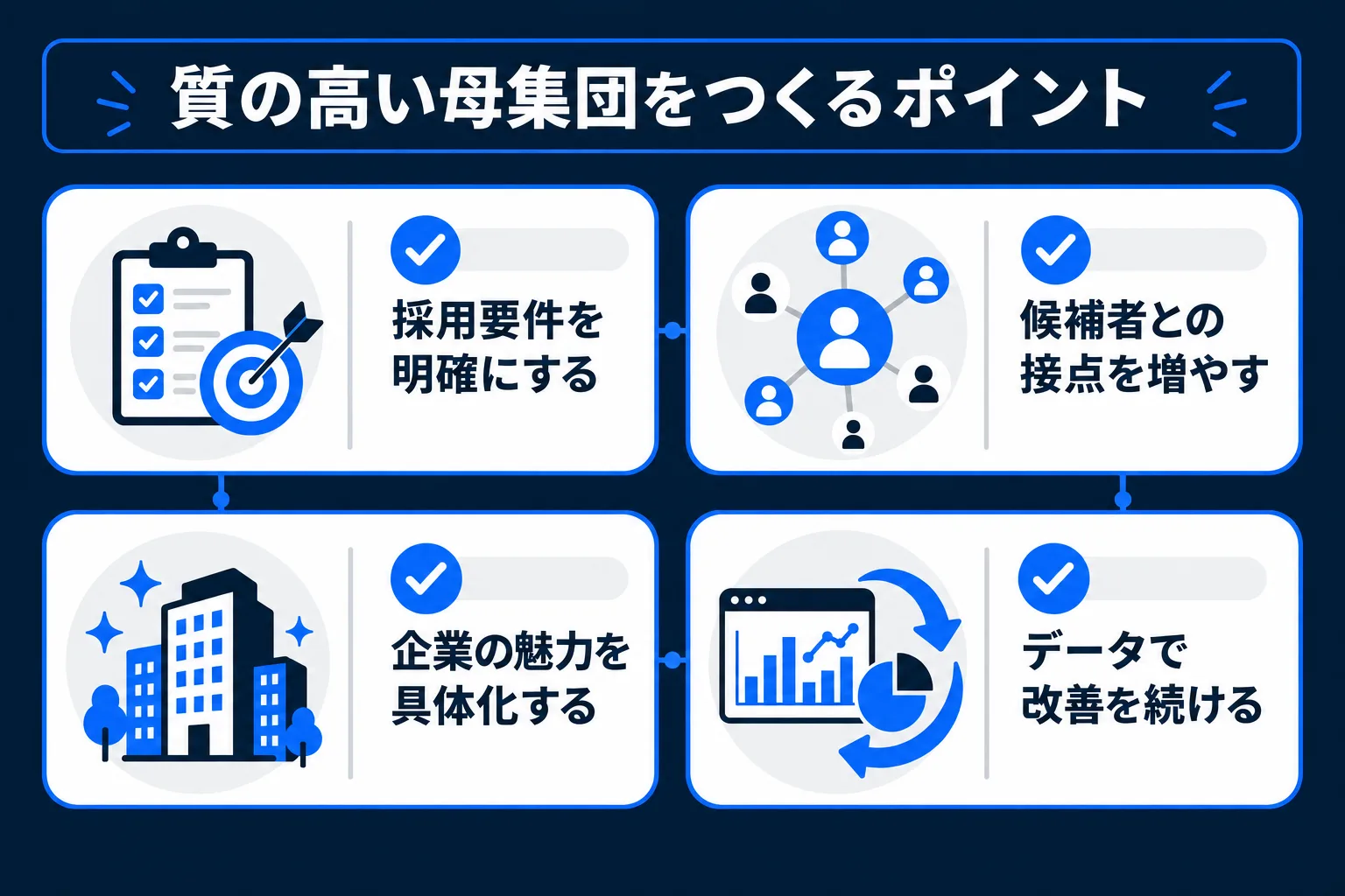 質の高い母集団をつくるポイントの図