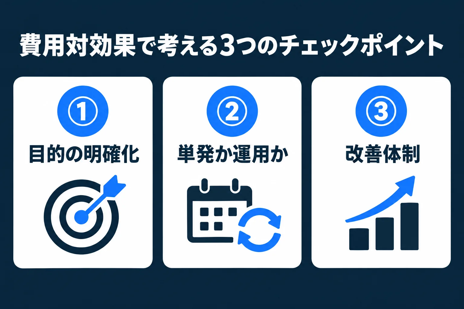 採用動画を費用対効果で考える3つのチェックポイント(目的・単発か運用か・改善体制)の図