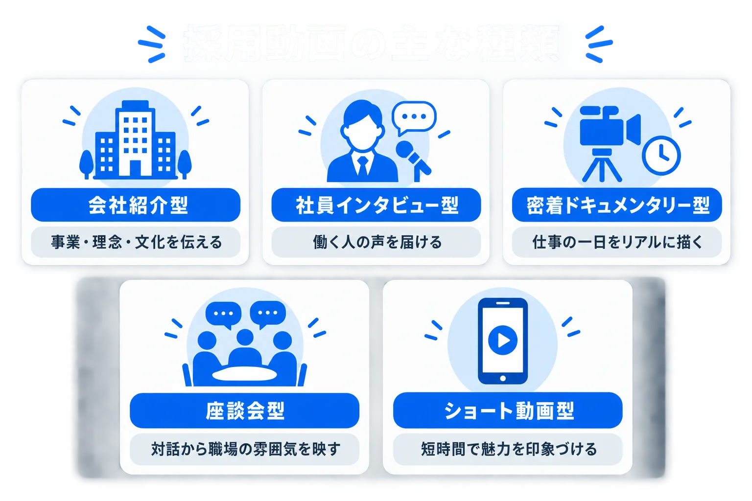 採用動画の主な種類の図