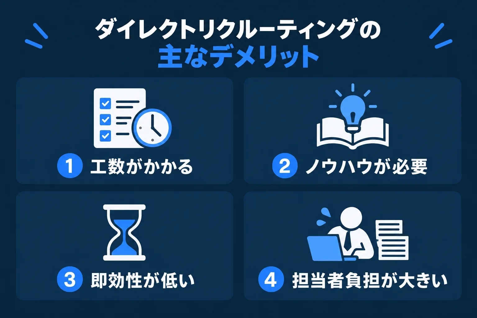 ダイレクトリクルーティングの4つの主なデメリットを整理した図