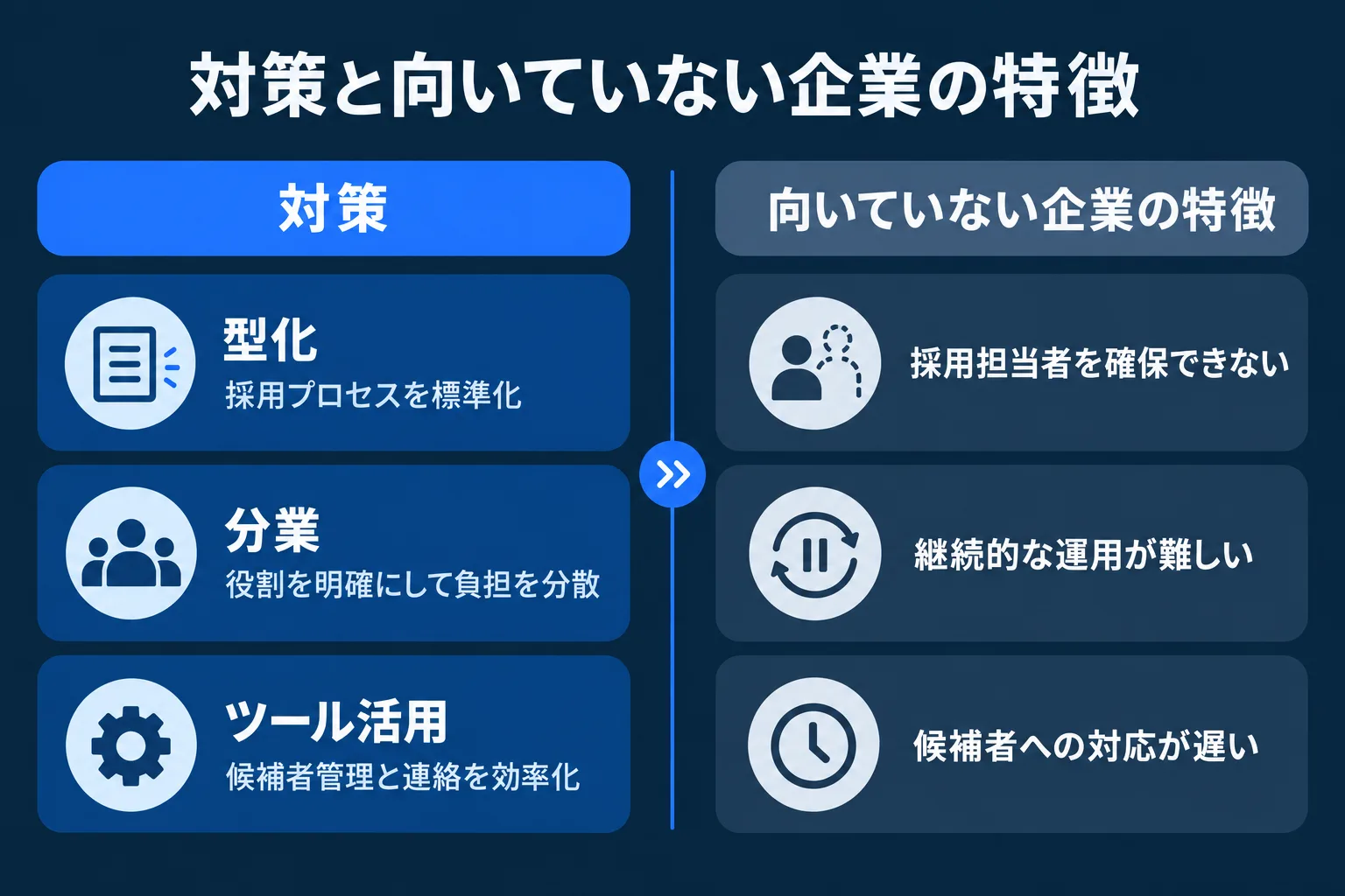 デメリットへの対策と、向いていない企業の特徴を対比した図