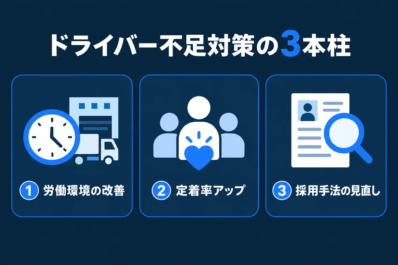 ドライバー不足対策の3本柱(労働環境・定着・採用手法)を示した図