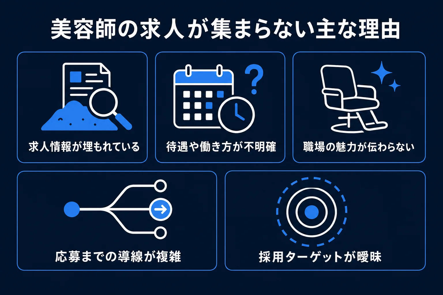 美容師の求人が集まらない主な理由の図