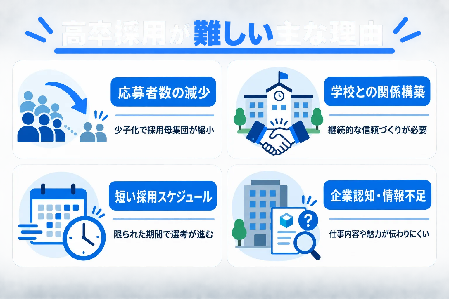 高卒採用が難しい主な理由の図