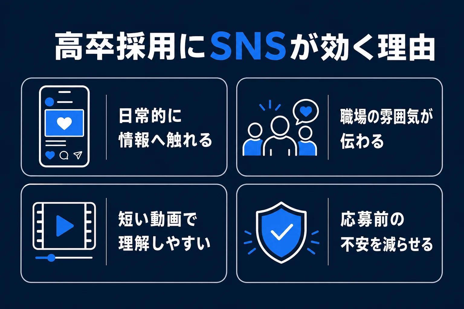 高卒採用にSNSが効く理由の図