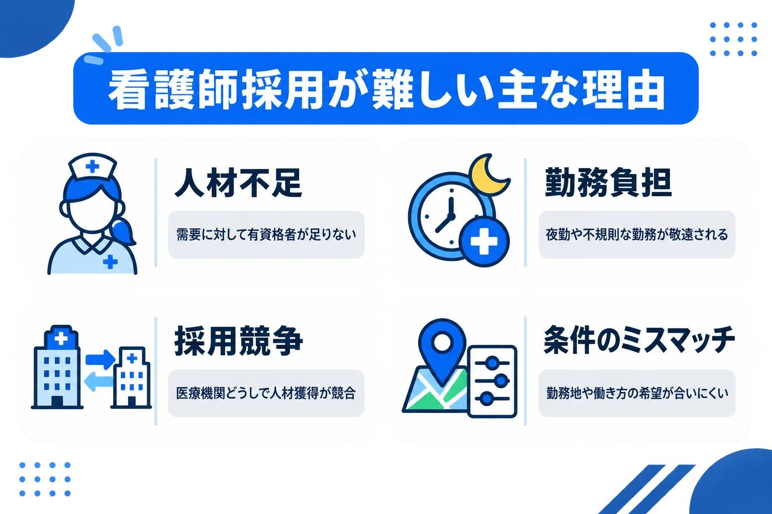 看護師採用が難しい主な理由の図