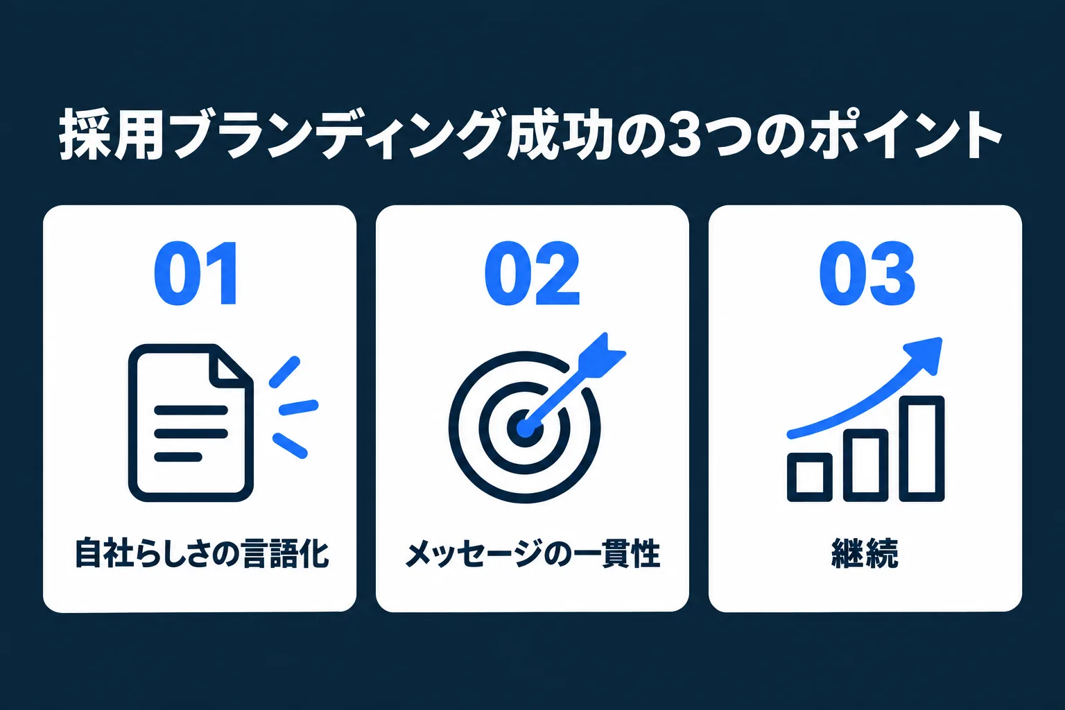 採用ブランディング成功の3つのポイント(自社らしさ・一貫性・継続)を示した図