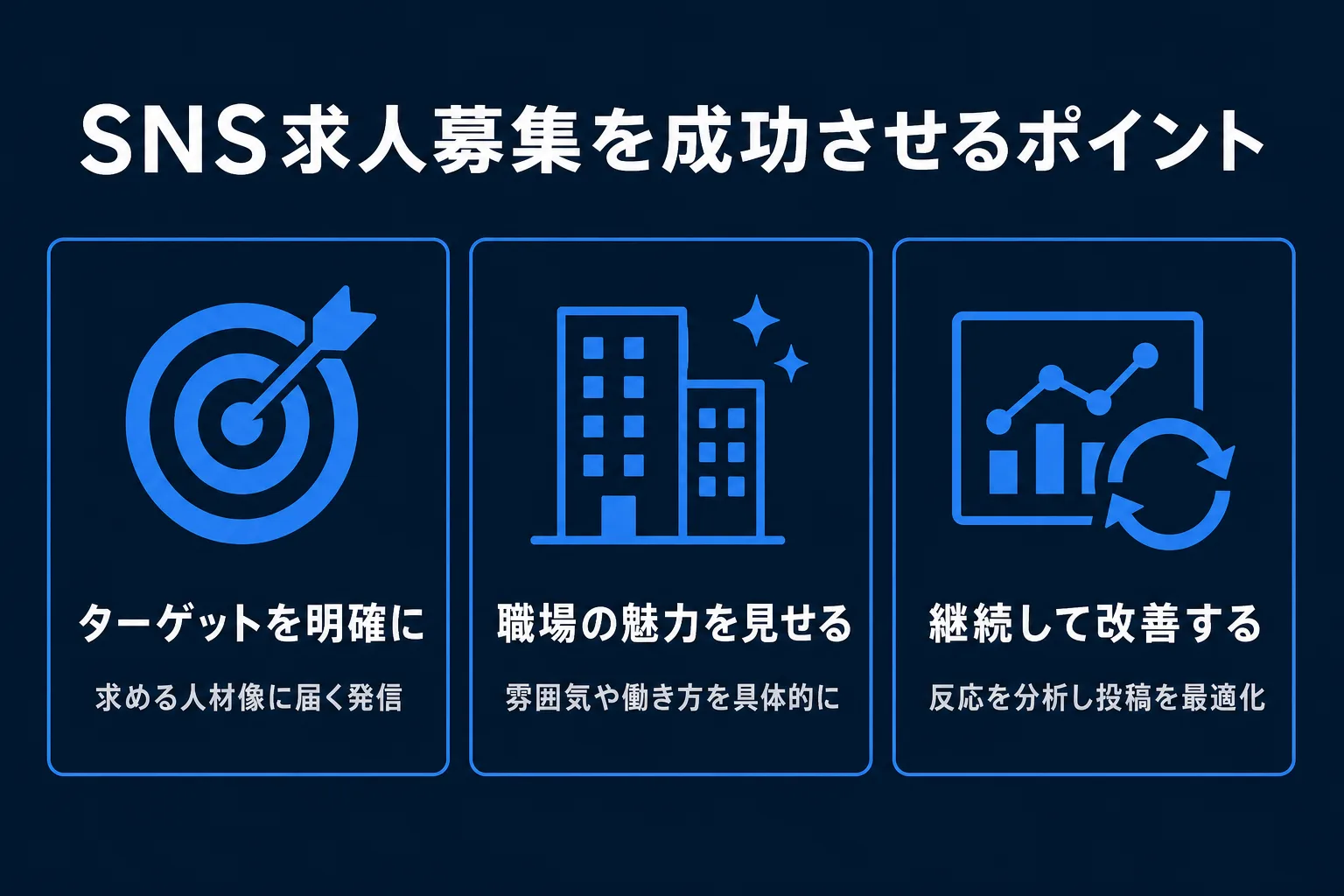 SNS求人募集を成功させるポイントの図