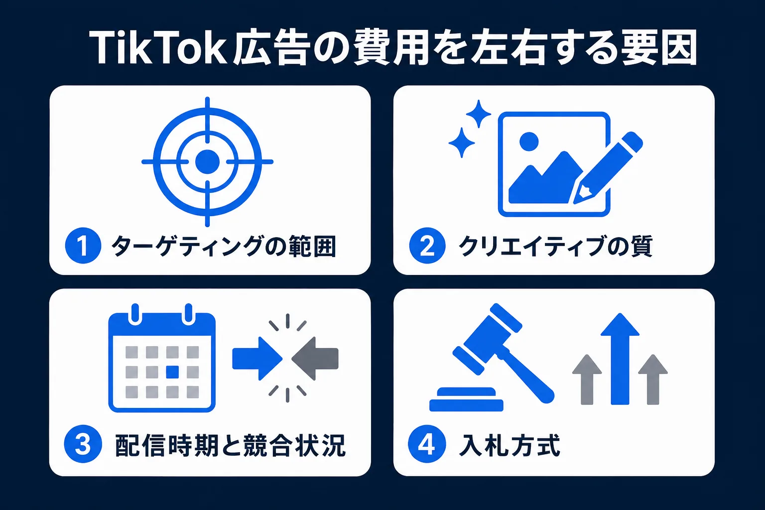 TikTok広告の費用を左右する要因