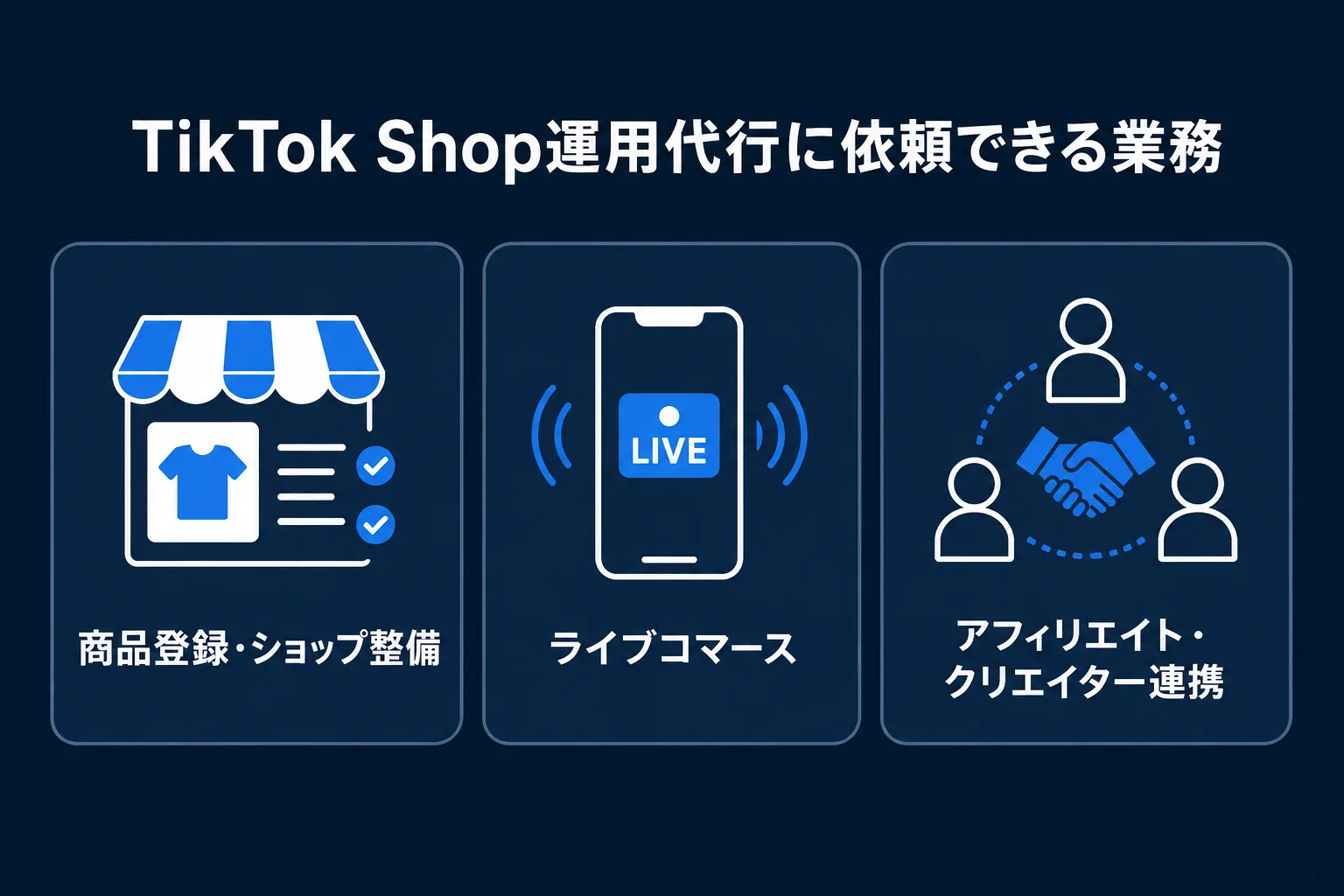 TikTok Shop運用代行に依頼できる業務（商品登録・ライブコマース・アフィリエイト連携）を並べた一覧図