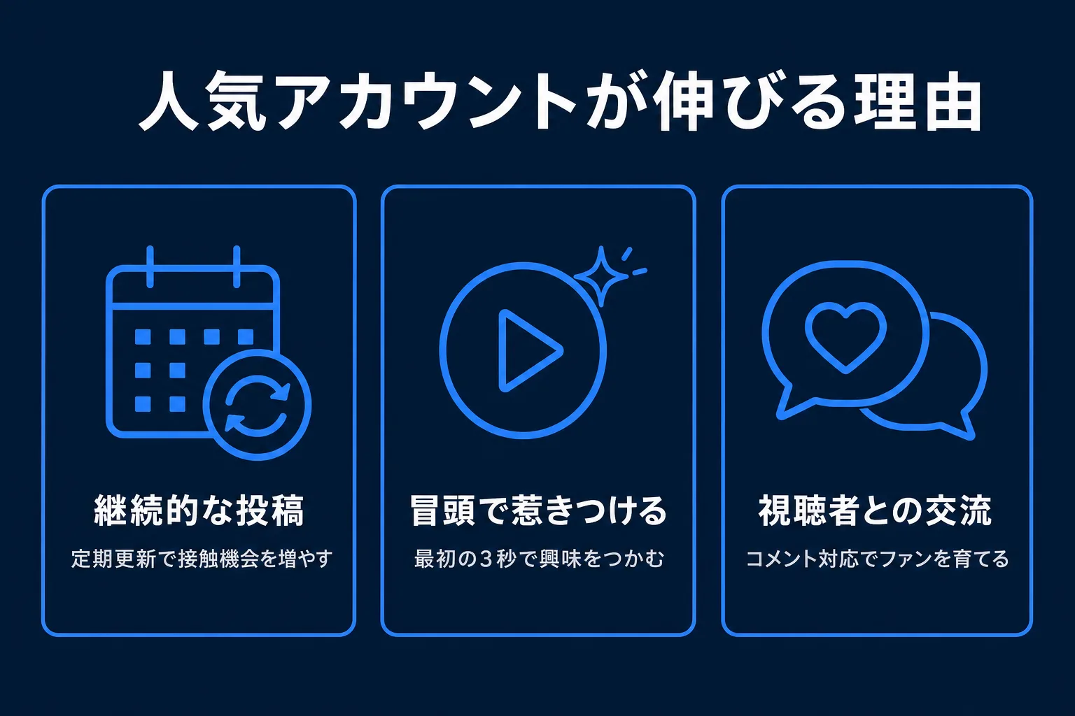 人気アカウントが伸びる理由の図