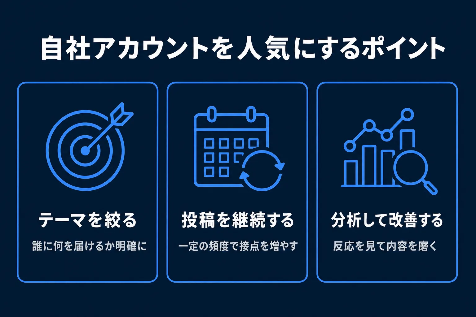 自社アカウントを人気にするポイントの図