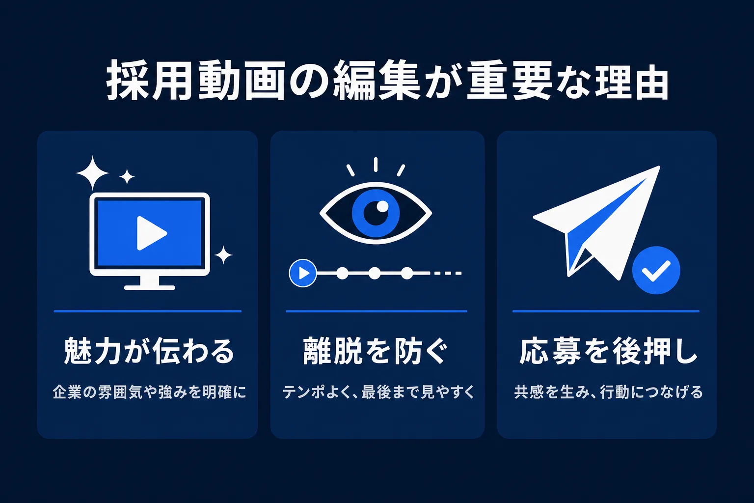 採用動画の編集が応募を左右する理由（つかみ・離脱・行動喚起の3ポイント）を示した図