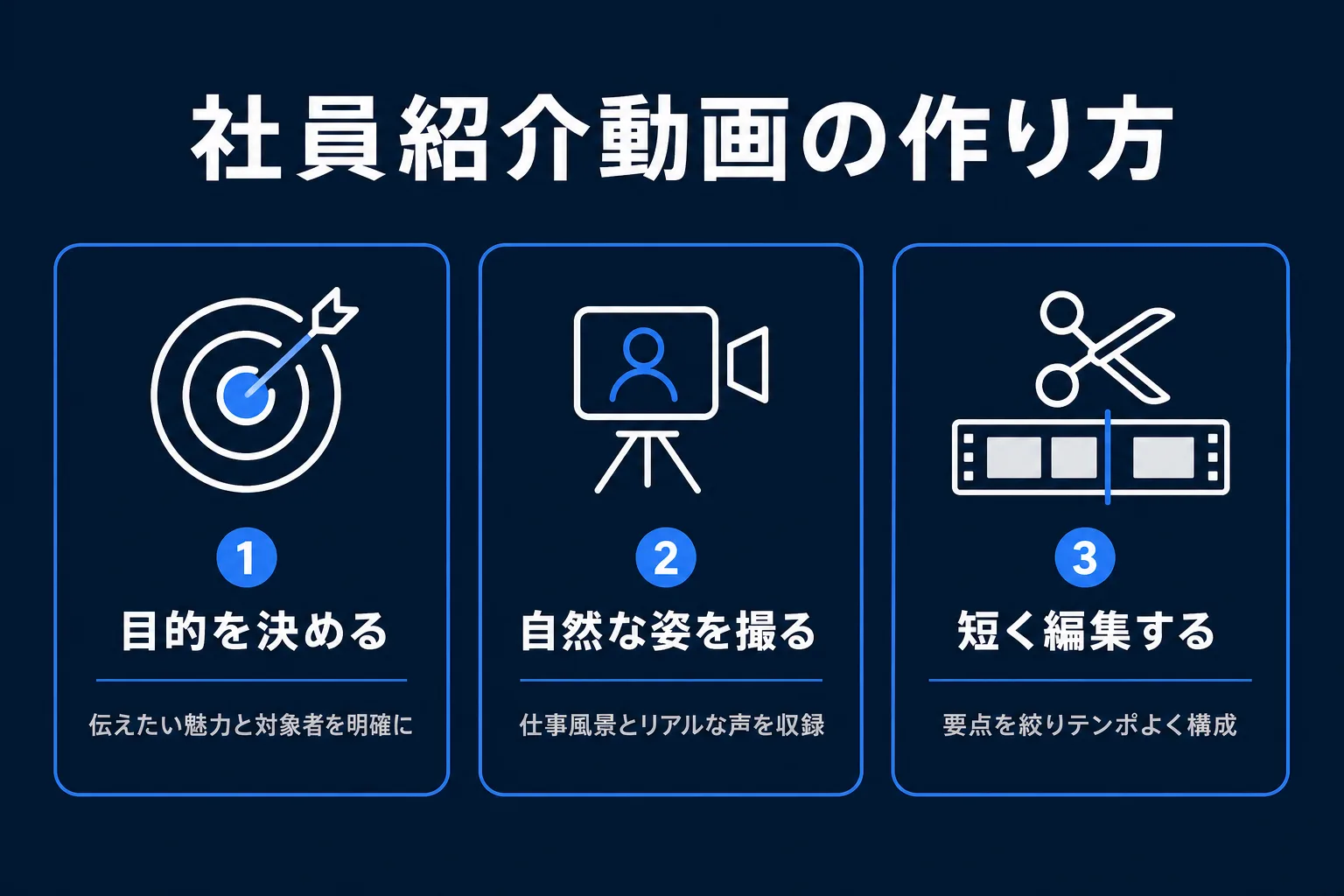 社員紹介動画の作り方の図