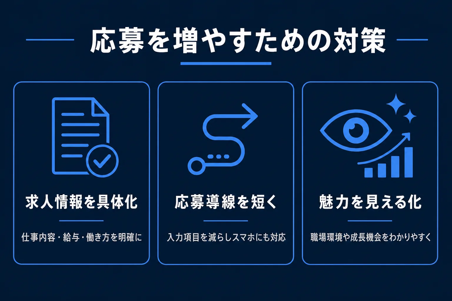 応募を増やすための対策の図