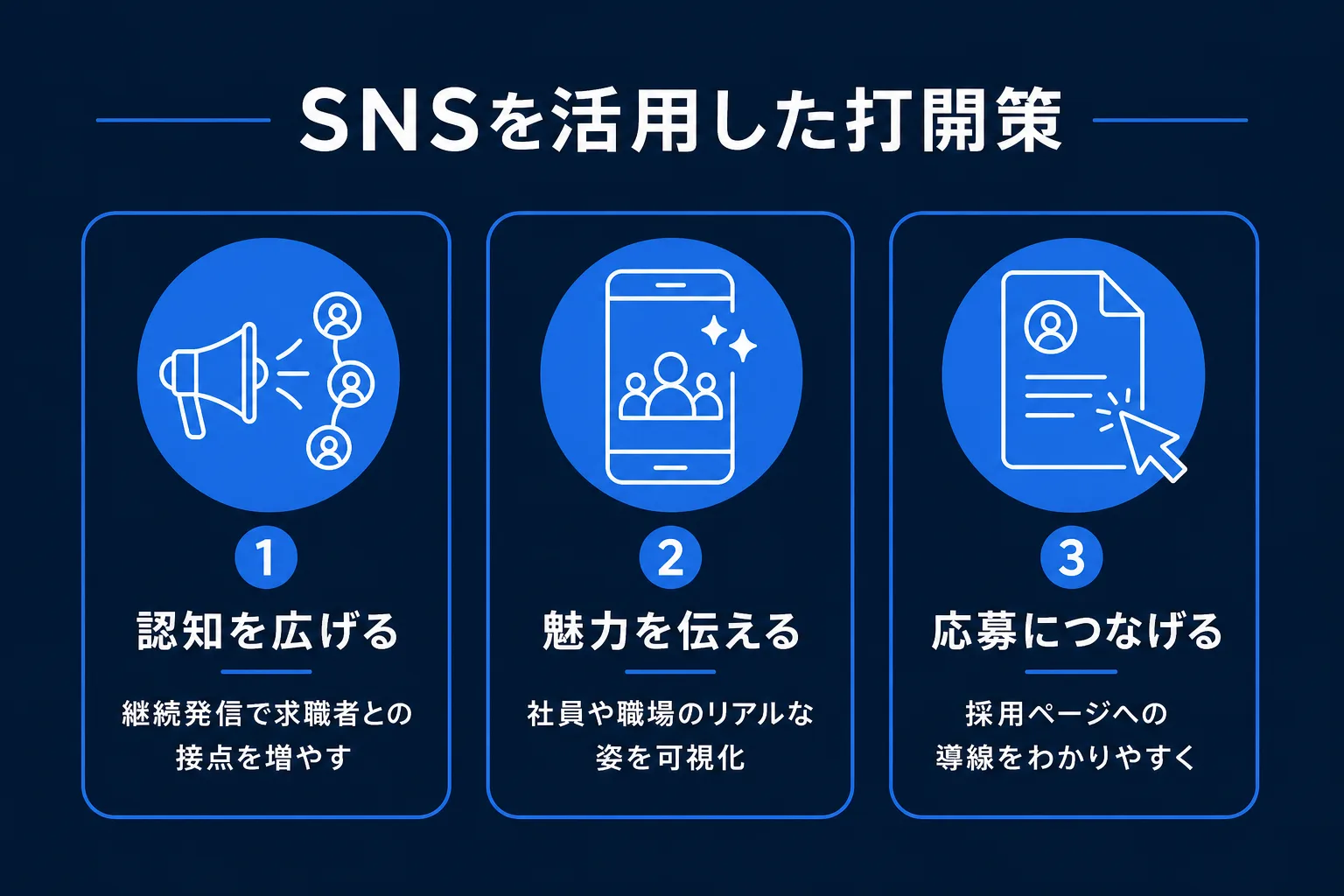 SNSを活用した打開策の図