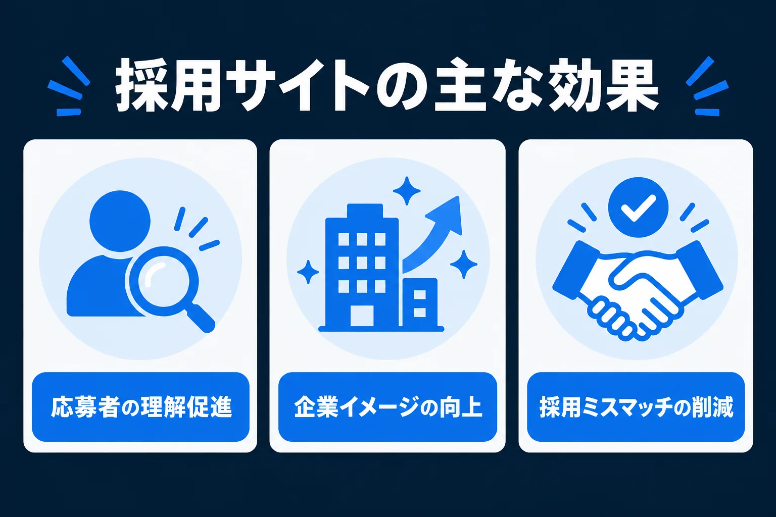 採用サイトの主な効果の図