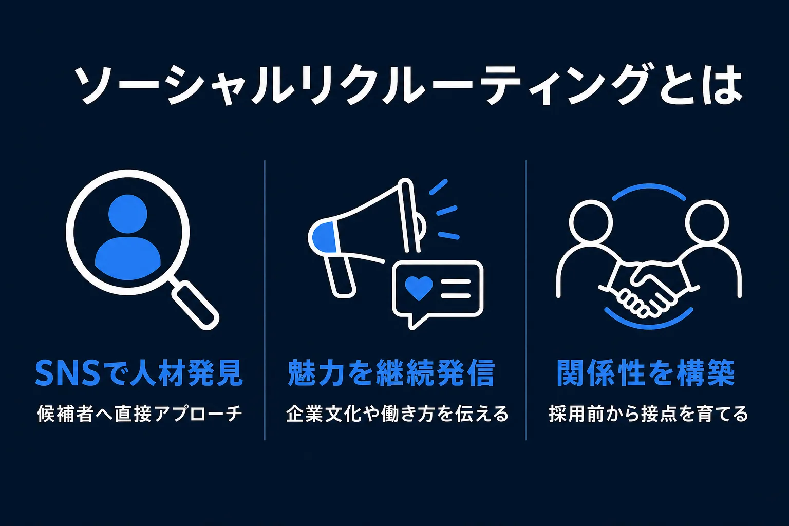 ソーシャルリクルーティングとはの図