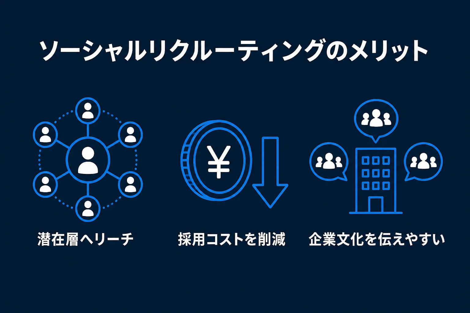 メリットの図