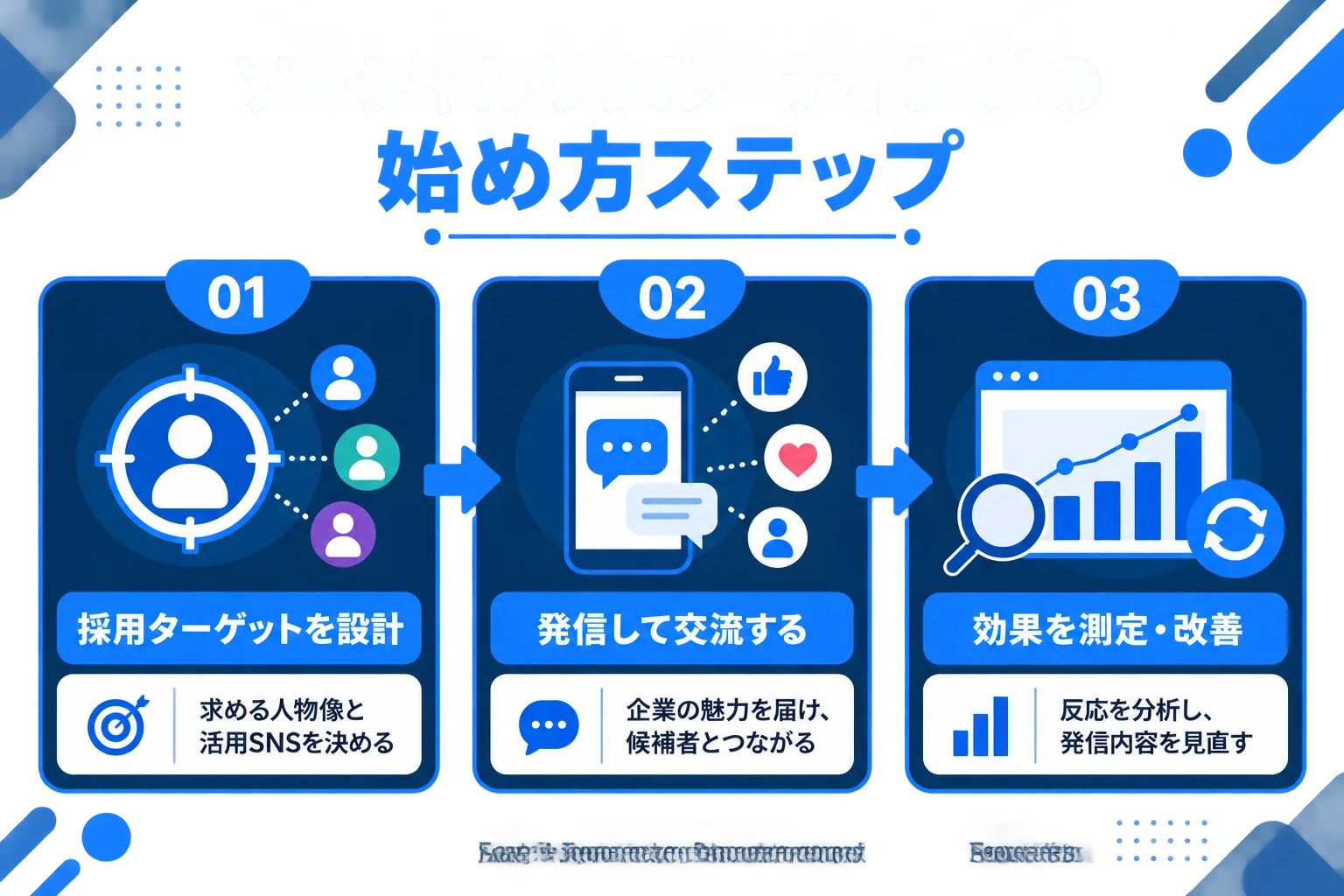 始め方ステップの図