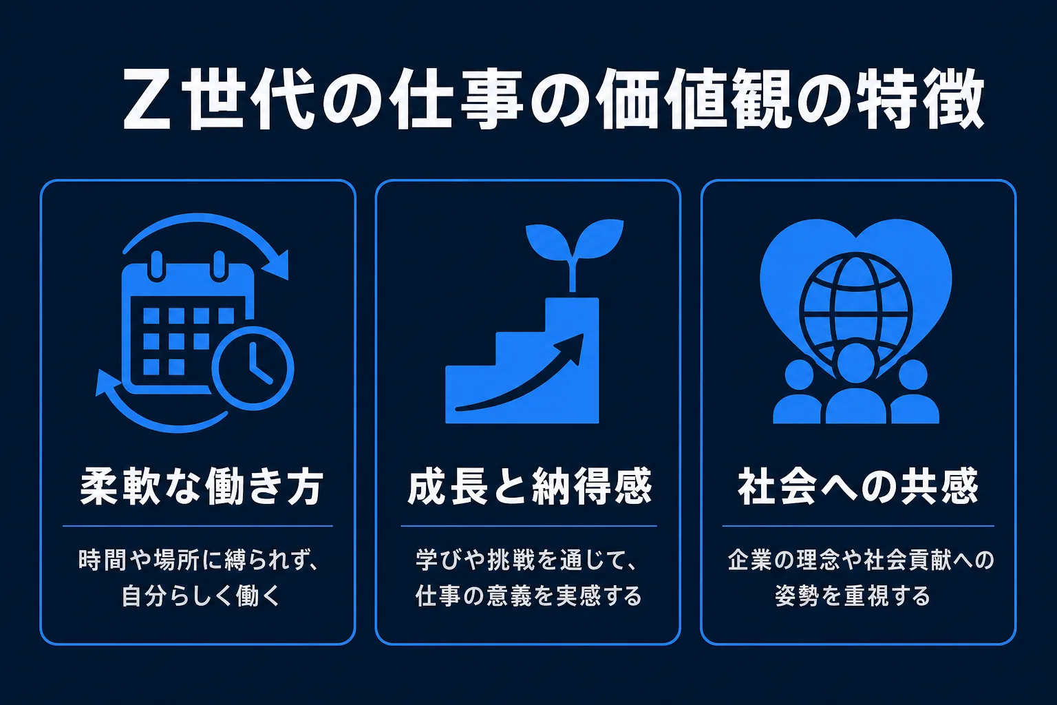 Z世代の仕事の価値観の特徴の図