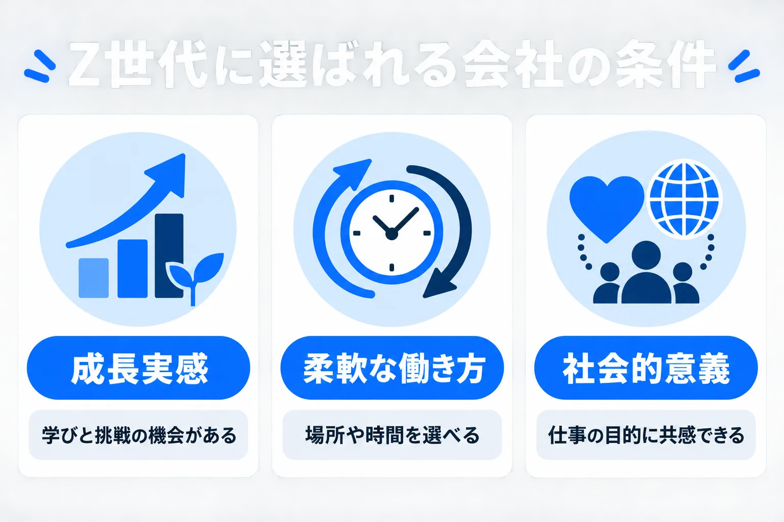 Z世代に選ばれる会社の条件の図